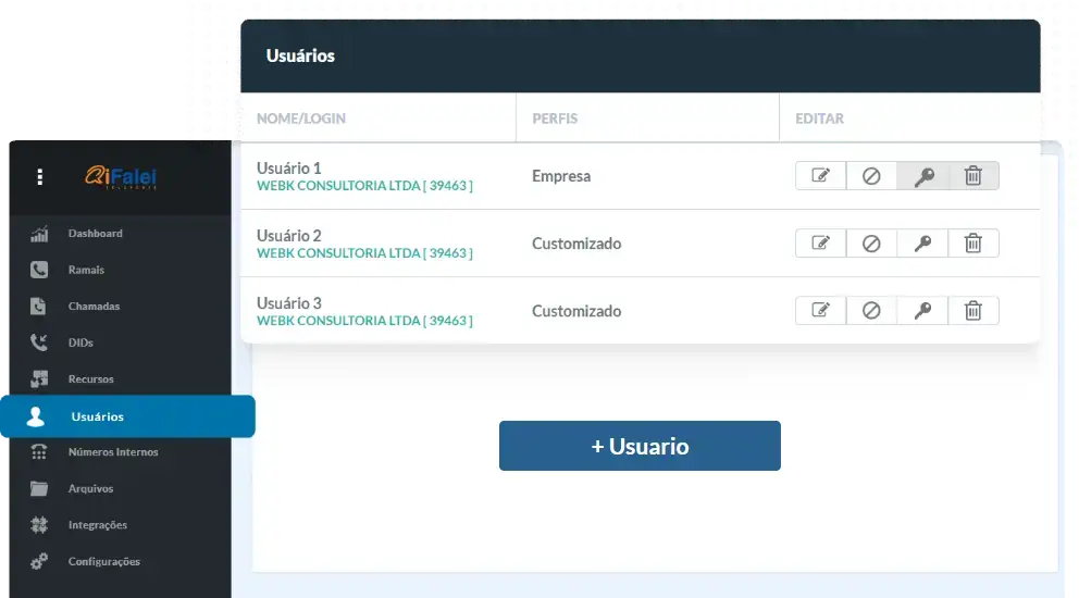 Controle de Usuários PABX Virtual iFalei
