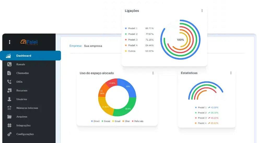 Análise e Estatísticas PABX Virtual iFalei