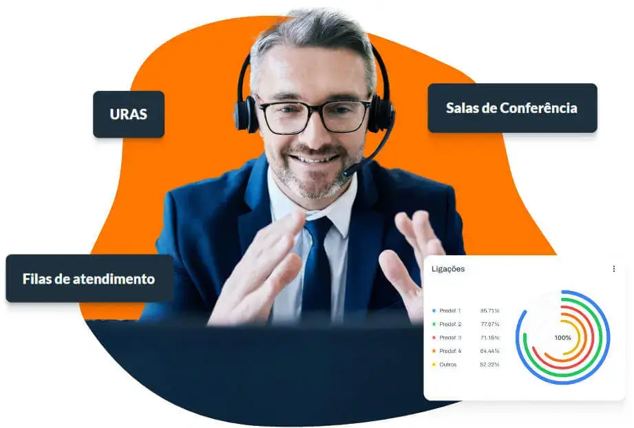 ifalei pabx virtual telefonia 0800 voip contagem mg