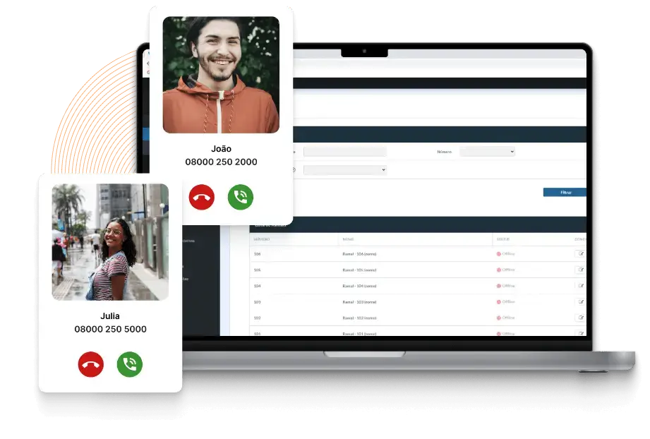 ifalei telefonia voip pabx virtual numero virtual contagem minas gerais