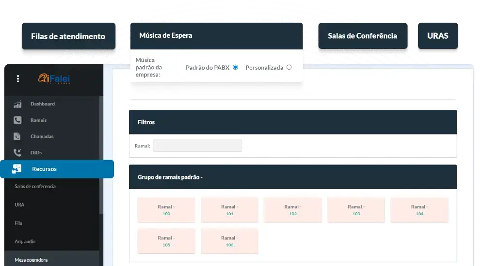 Recursos Premium PABX Virtual iFalei